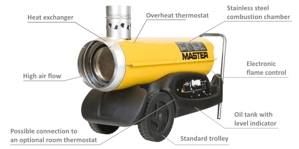 Master BV 77 Indirect oil heater 